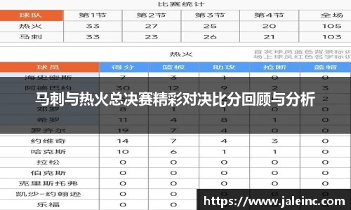 马刺与热火总决赛精彩对决比分回顾与分析